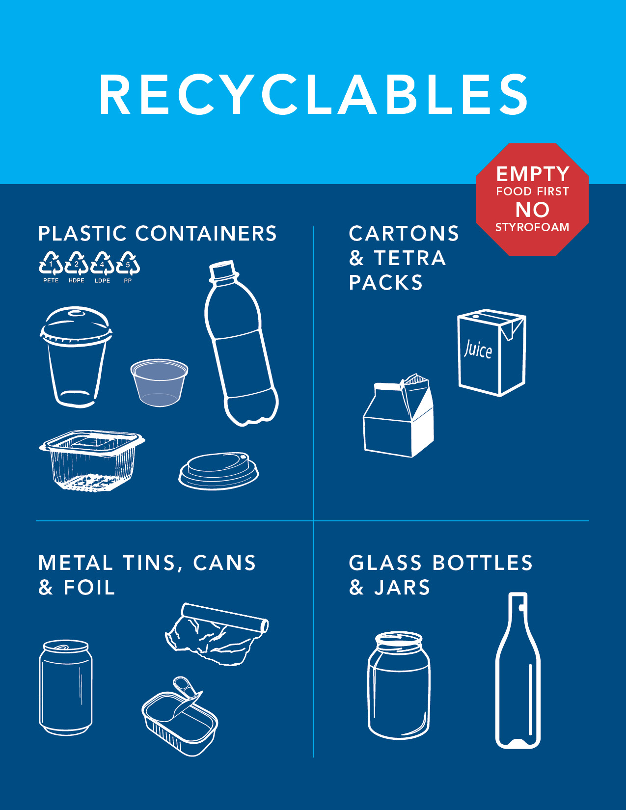 VCC Recyclables signage